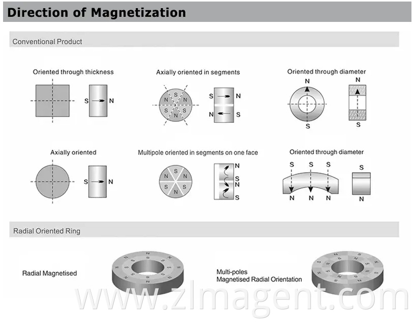 magnet